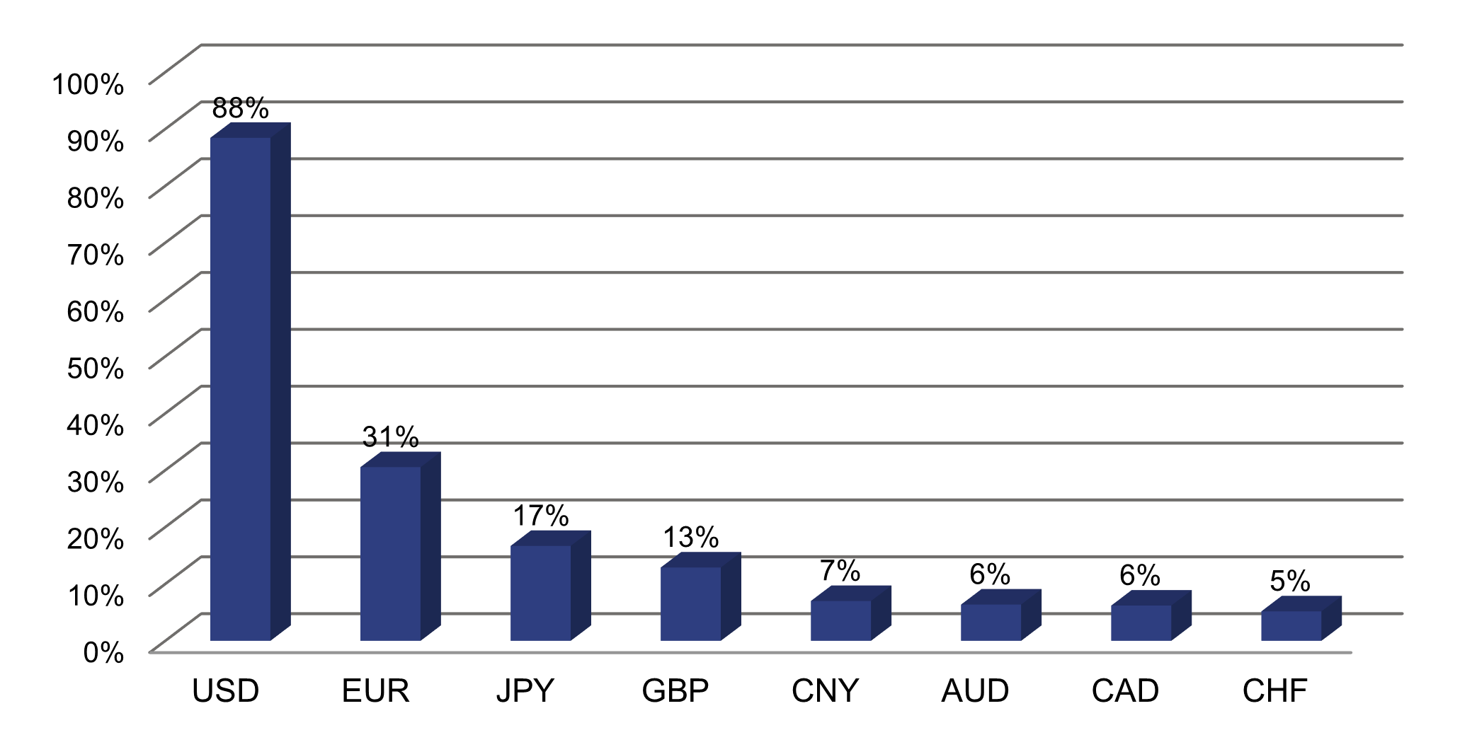 Chart 2 Anteil Währungen...png