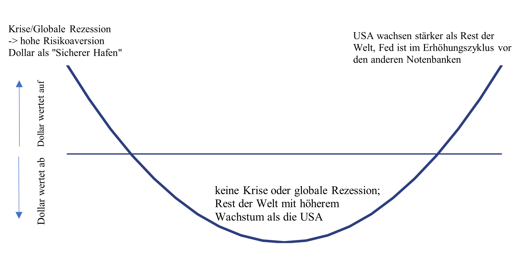 Chart 4 Dollar smile.png