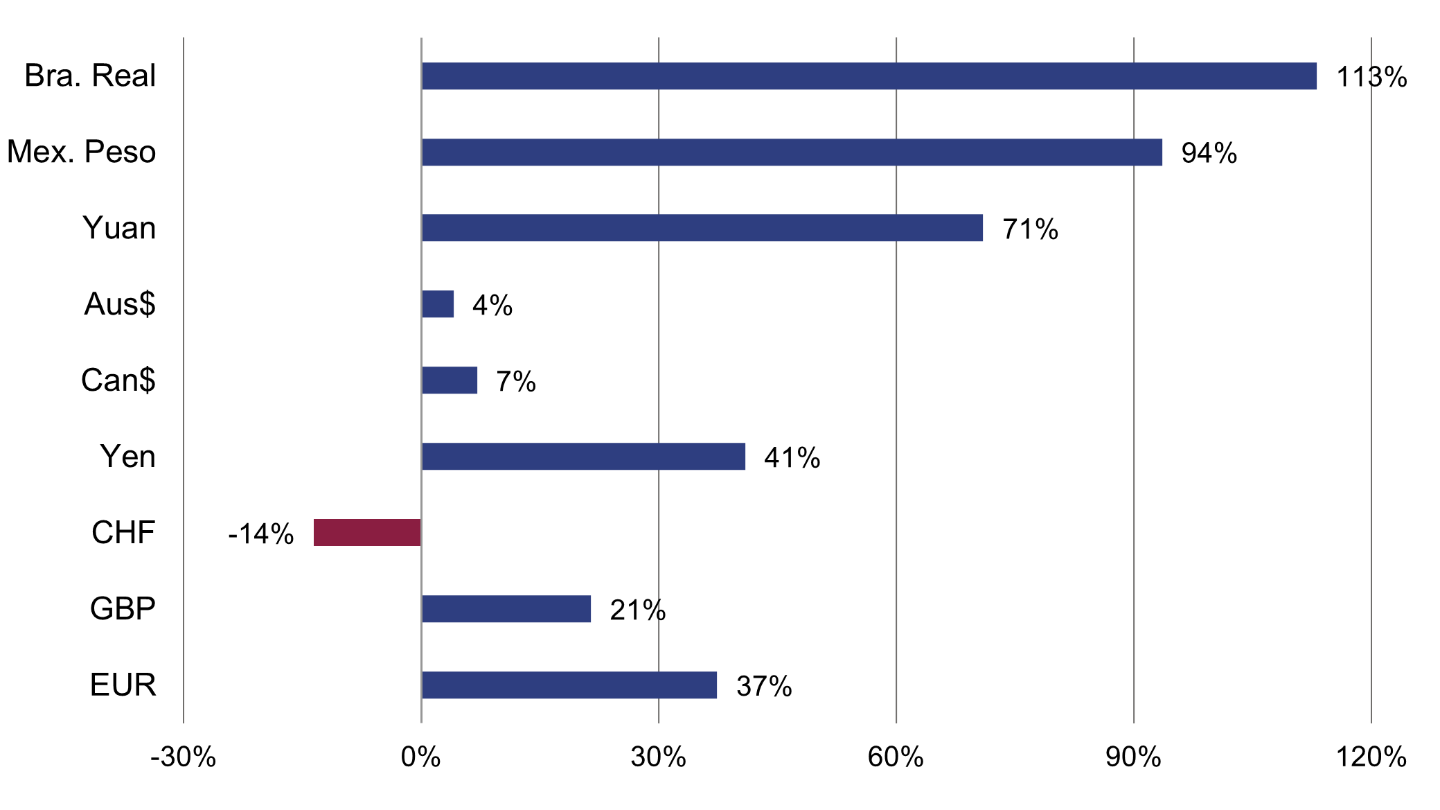 Chart 5 Abweichungen von KKP.png