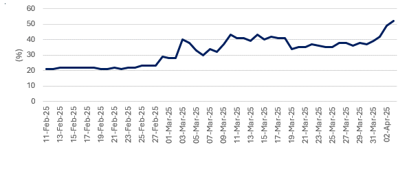 Chart Flash.png