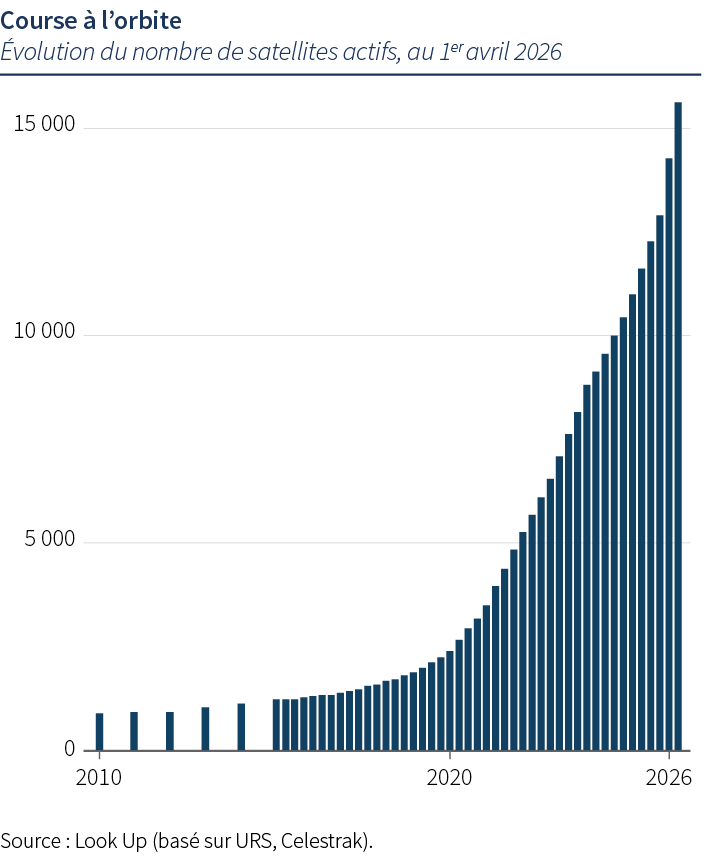 Graph Retour vers le futur - course à l'orbite.png