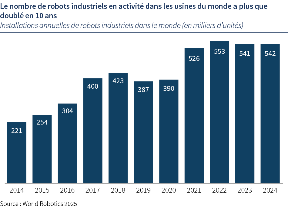 Graph retour vers le futur 2.png