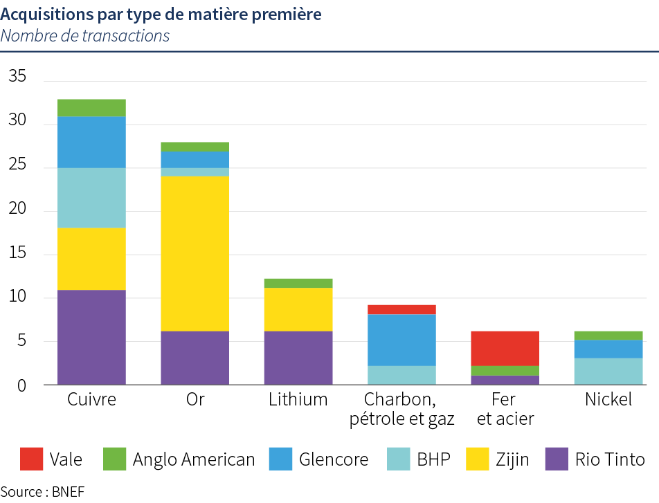 La nouvelle donne des métaux industriels 01.png