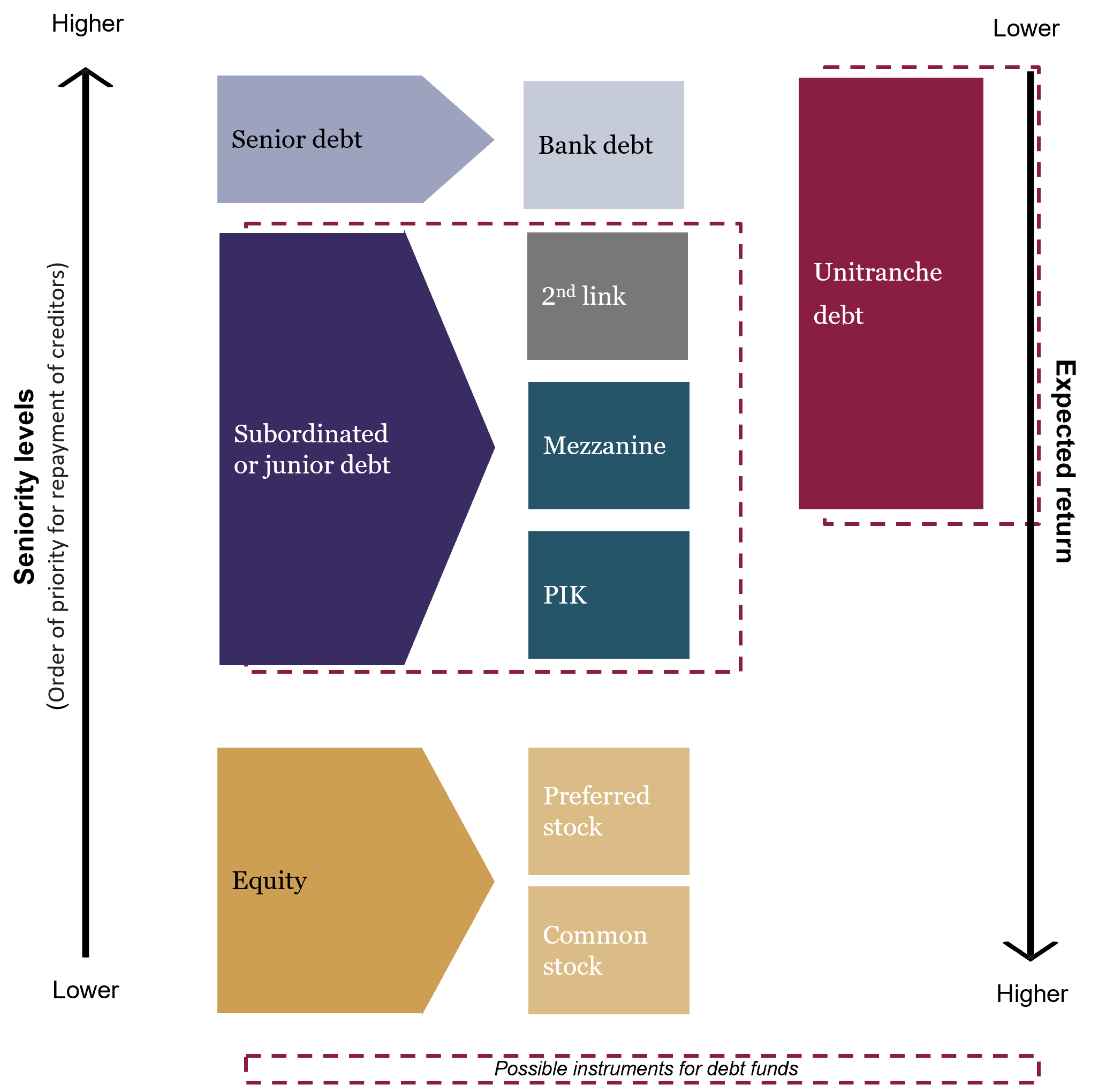 Private Debt.png