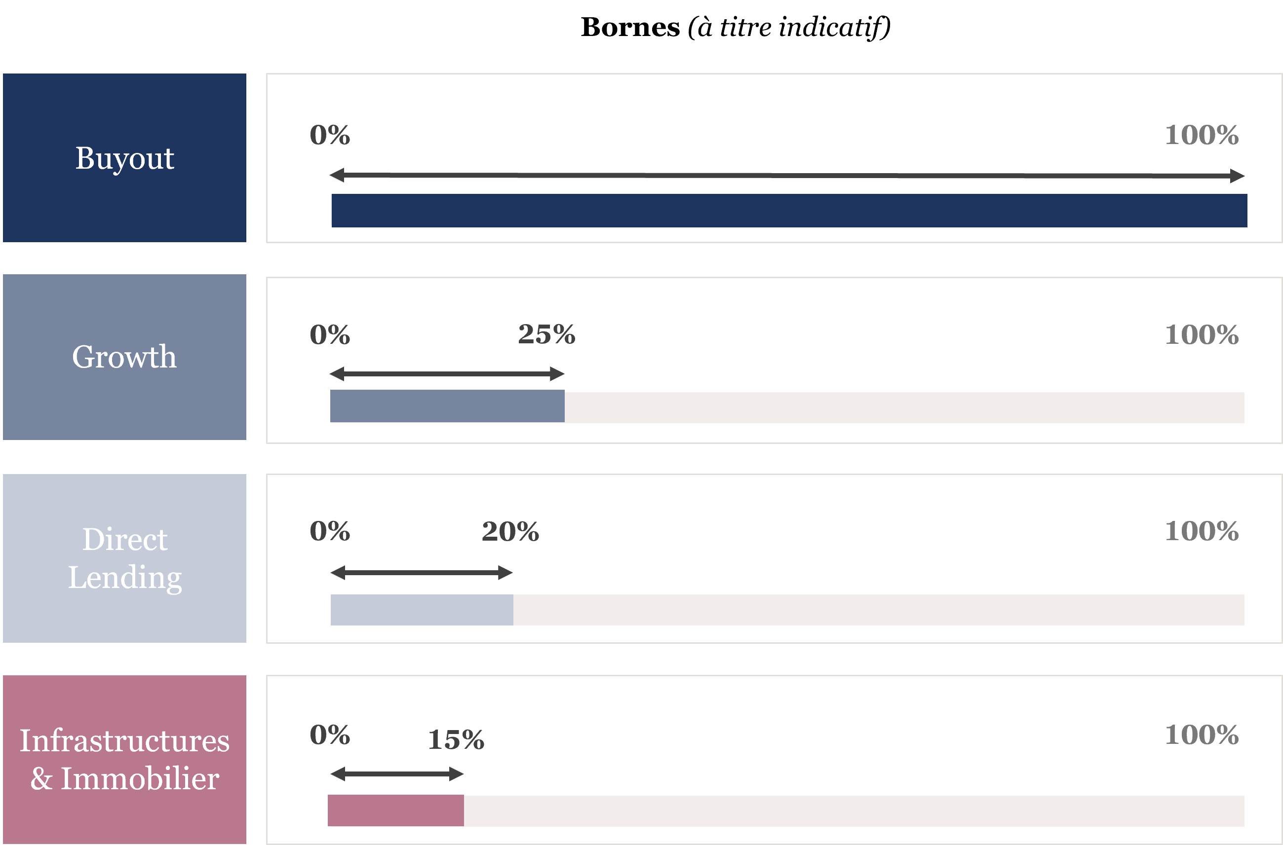 Tableau allocation stratégique.png