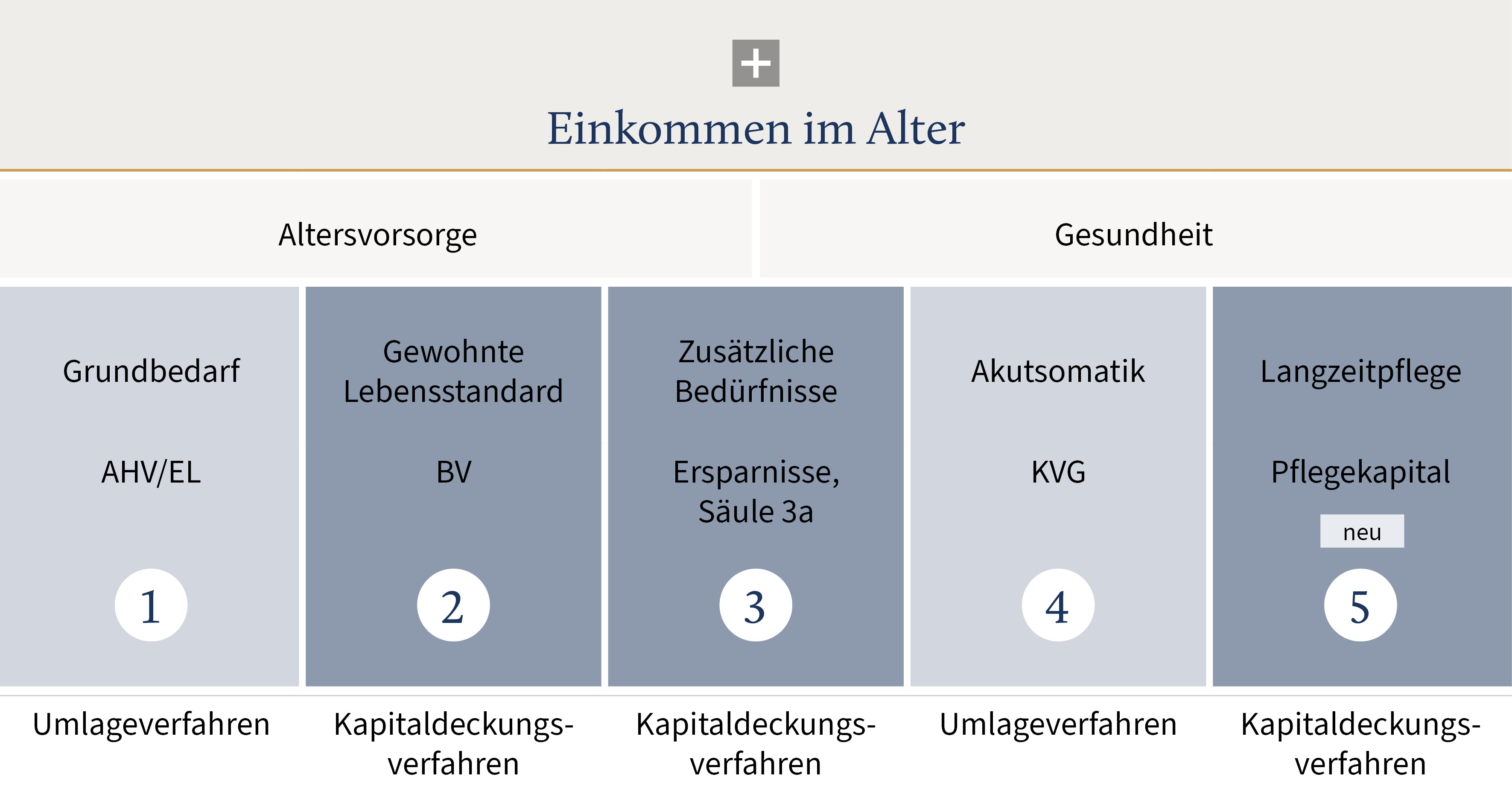 Einkommen im Alter - Optimierung der Altersvorsorge graphic.jpg