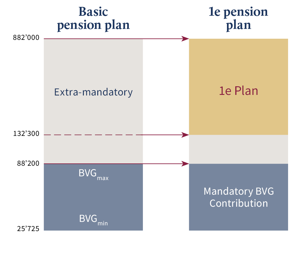 BVG 1e - Graph ENG.png