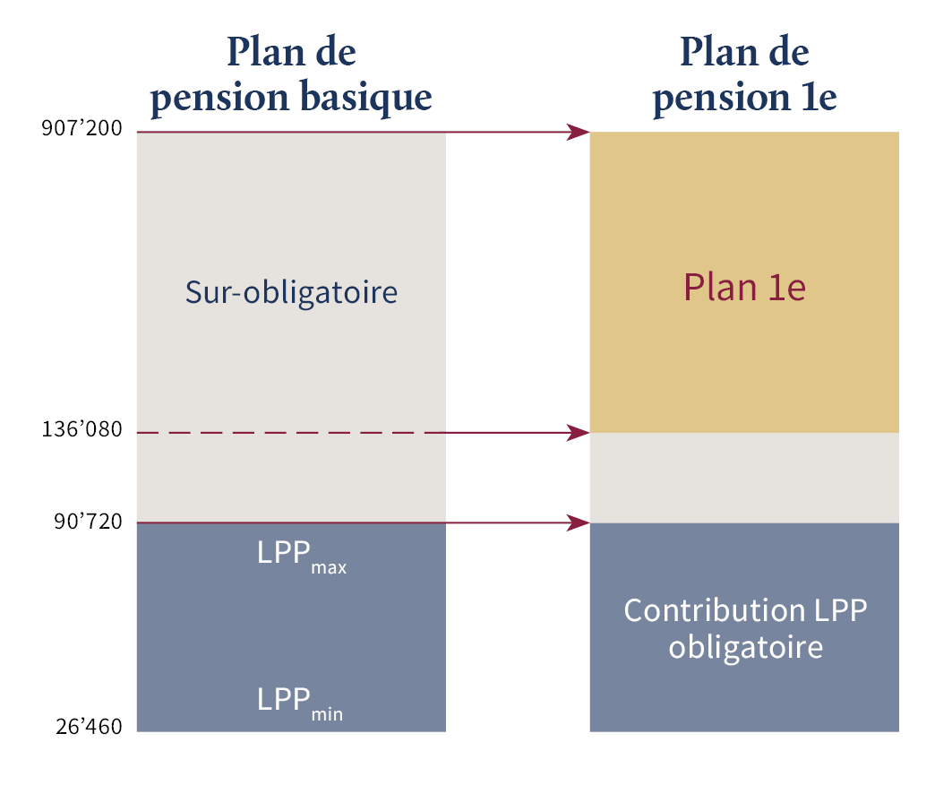 BVG 1e - Graph 2025 (FR).png