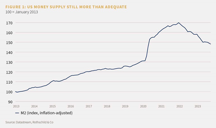 A chart to show that the US money supply is still more than adequate