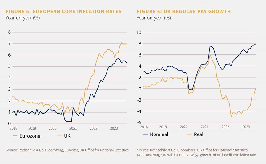 Chart 5 showing the european core inflation rates and chart 6 showing the UK regular pay growth year on year