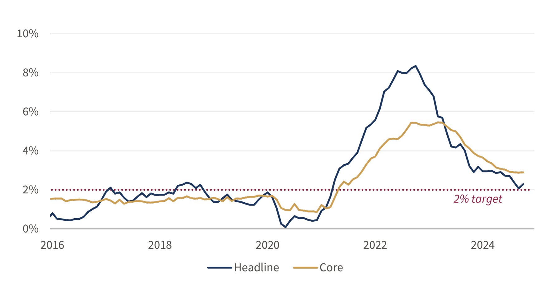 2025 Inflation Risk Figure 1.jpg