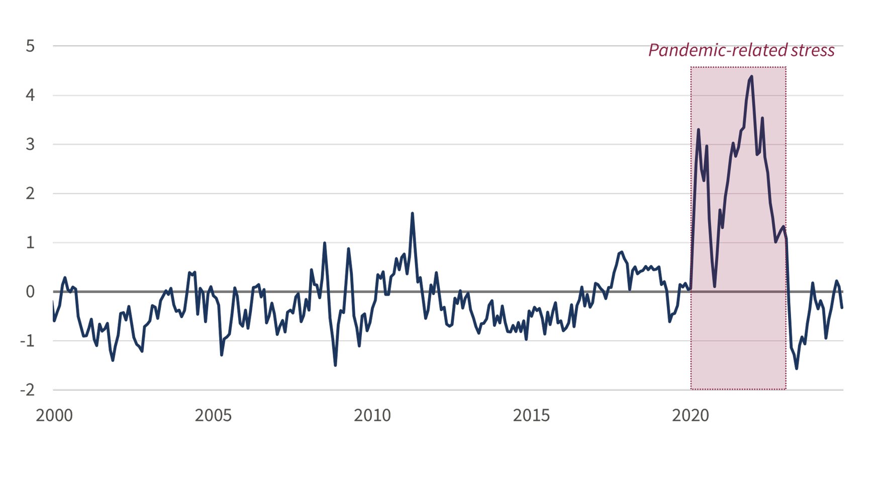 2025 Inflation Risk Figure 3.jpg