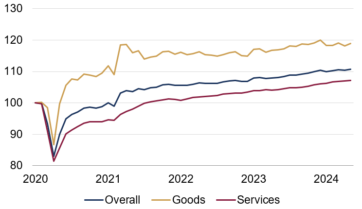 Blog-The US consumer mixed signals chart 1.png