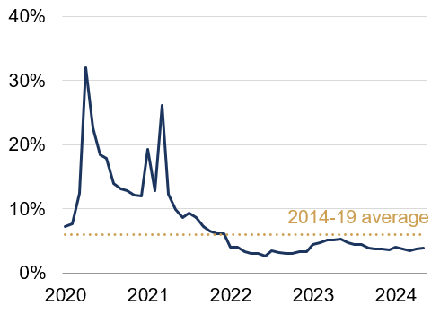 Blog-The US consumer mixed signals chart 2.png