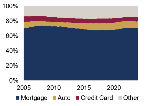 Blog-The US consumer mixed signals chart 5.png