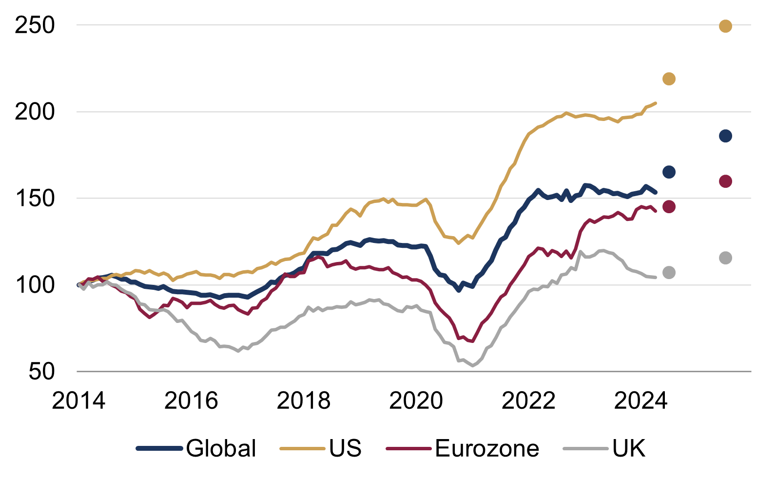 Corporate Earnings Blog Chart.png