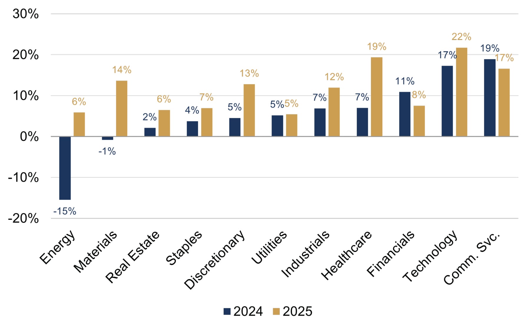 Corporate Earnings Blog Figure 3.jpg