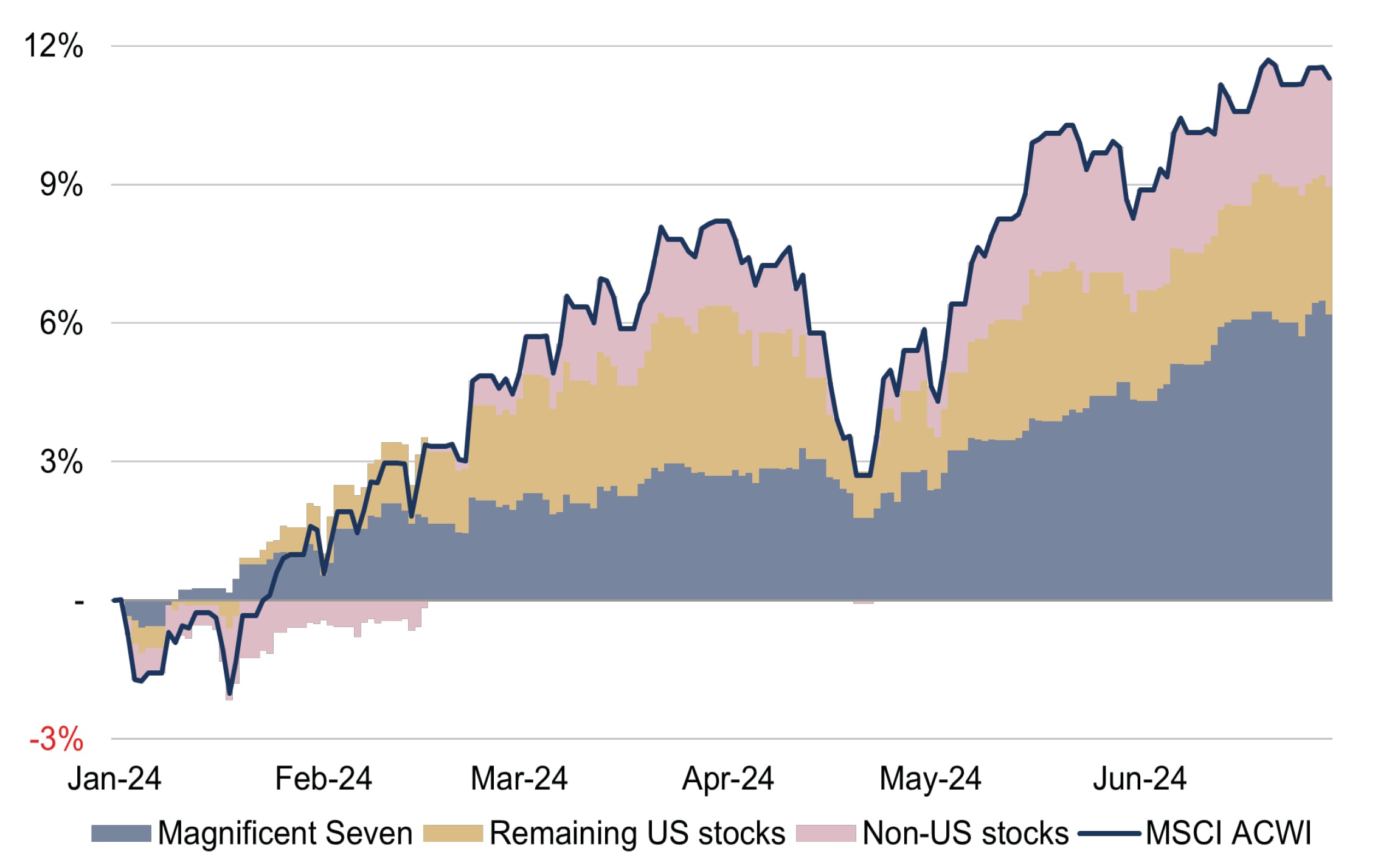Five stock market talking points figure 2.jpg