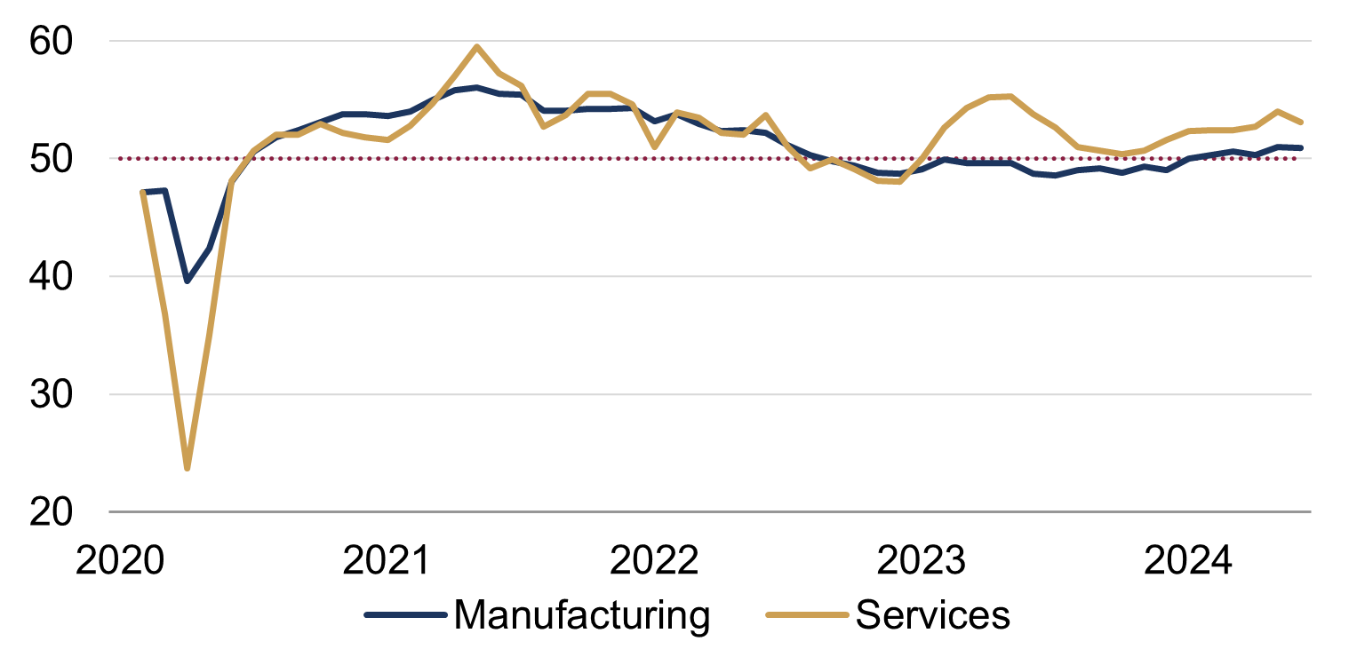 Global manufacturing blog figure 2.png