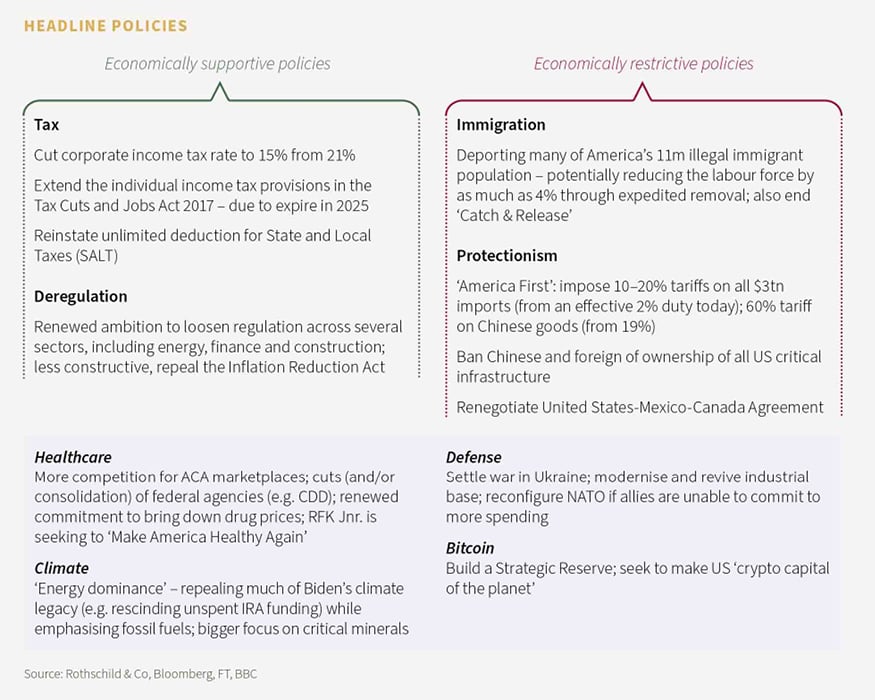 Headline policies - Split by Economically supportive and economically restrictive