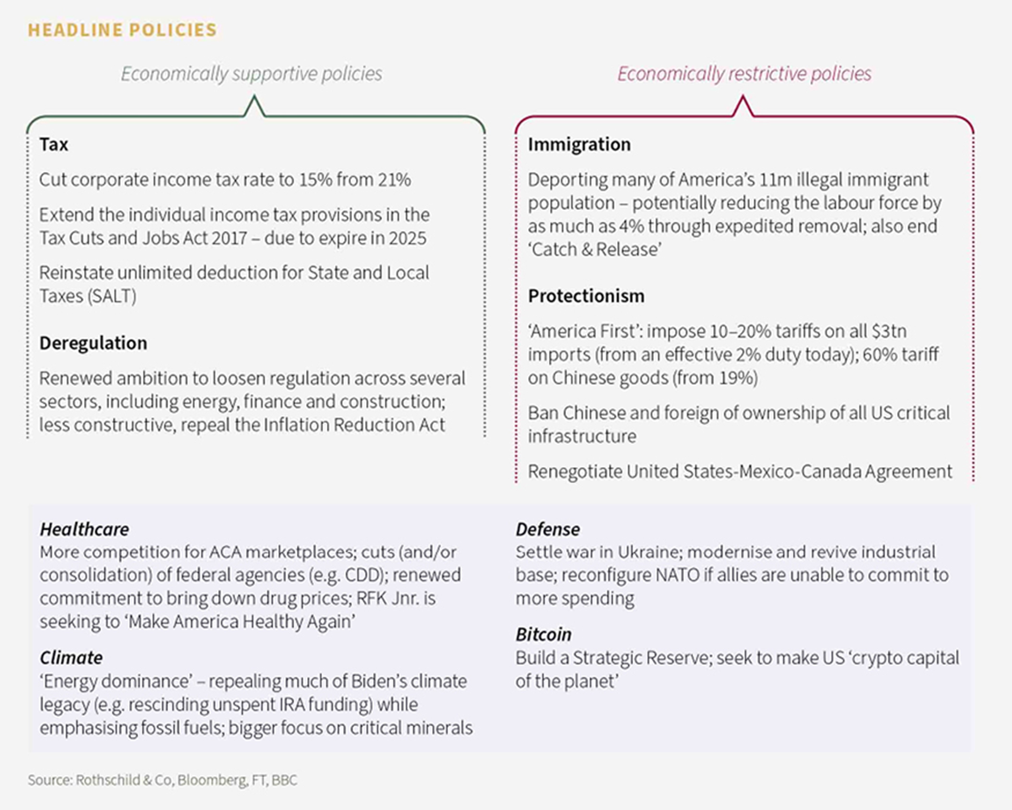 Headline policies - Split by Economically supportive and economically restrictive