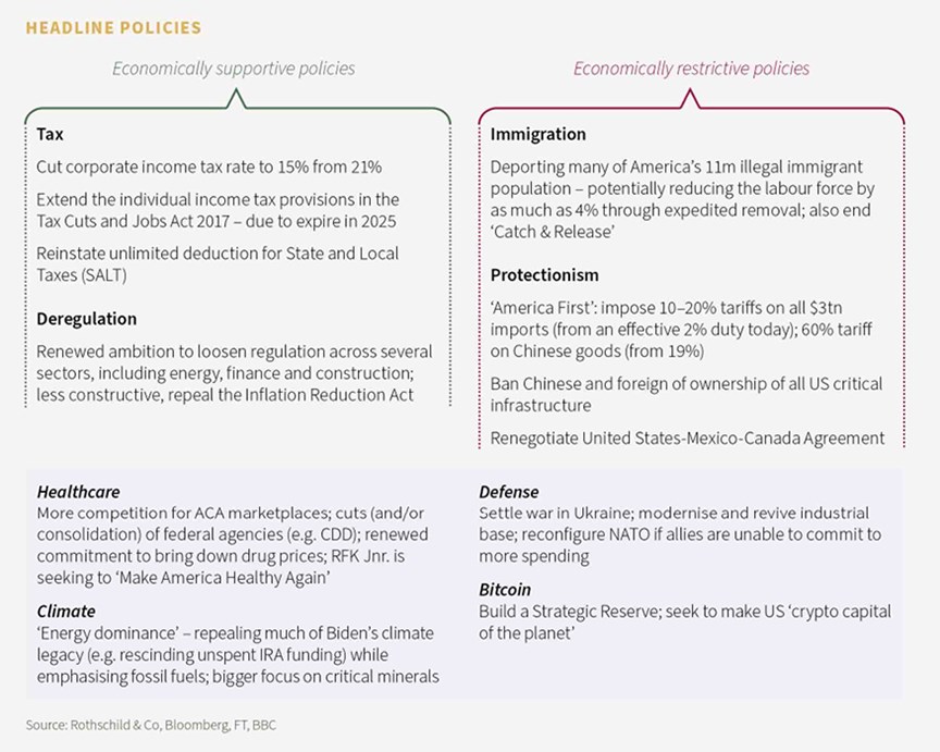 Headline policies - Split by Economically supportive and economically restrictive