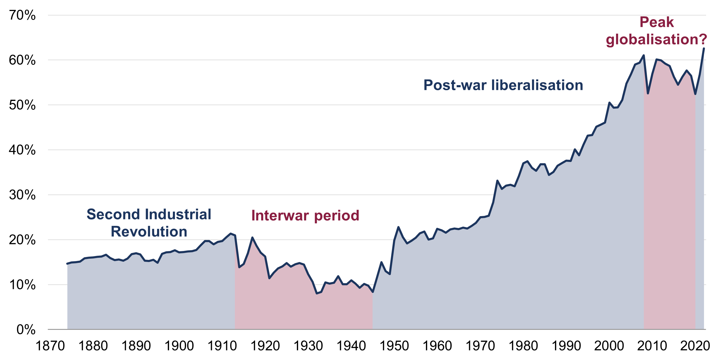 Tarifs redux strategy blog - figure 2.png