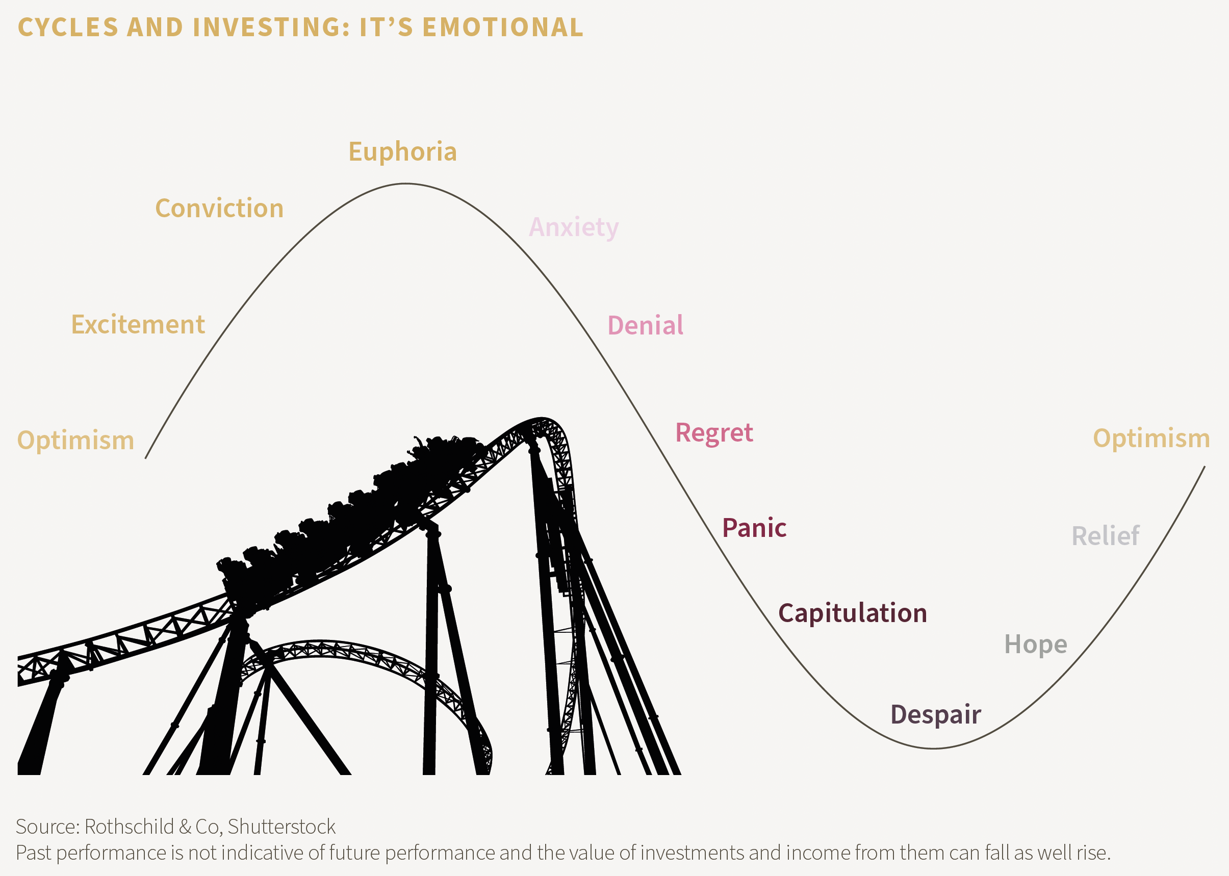 Time in the market figure 2.png