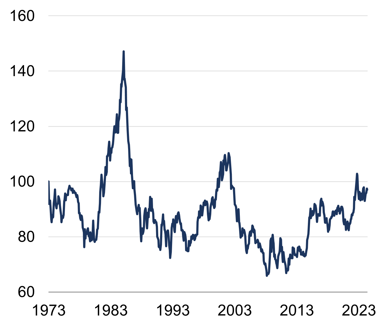 US dollar momentum blog figure 2.png