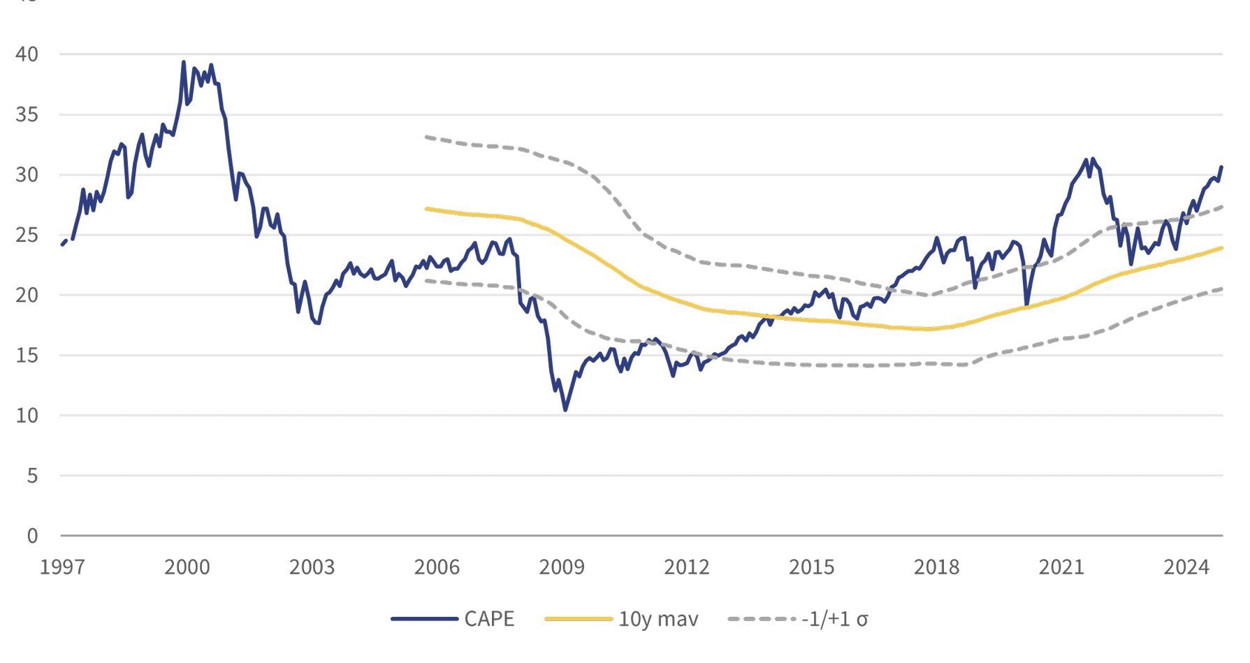Wide valuations, narrow leadership 1.jpg