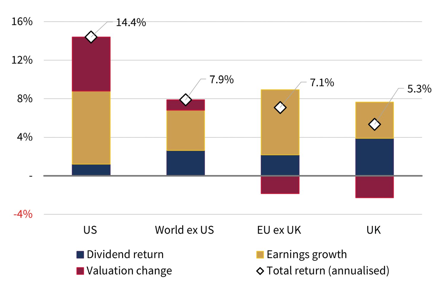 Wide valuations, narrow leadership 2.jpg