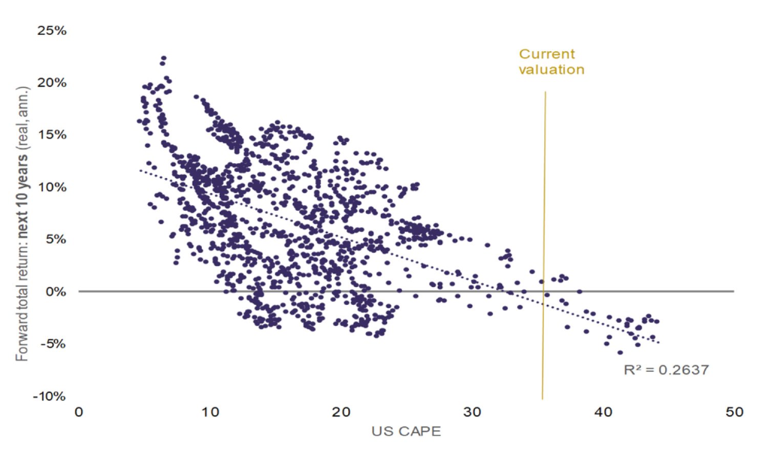 Wide valuations, narrow leadership 3.jpg