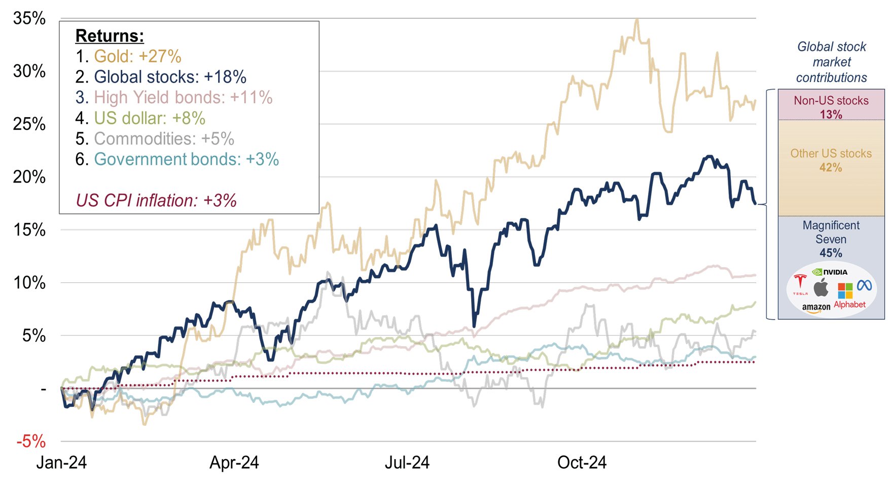 2024 Markets, Momentum and MAGA Figure 1v2.jpg