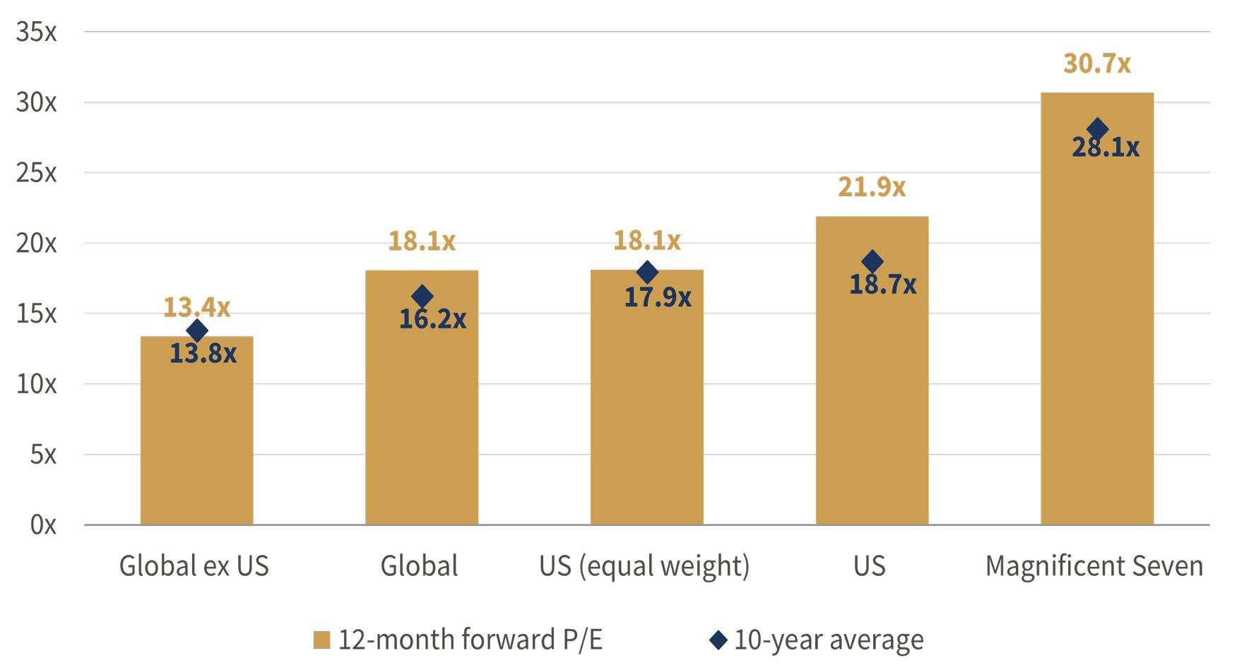 2024 Markets, Momentum and MAGA Figure 2.jpg