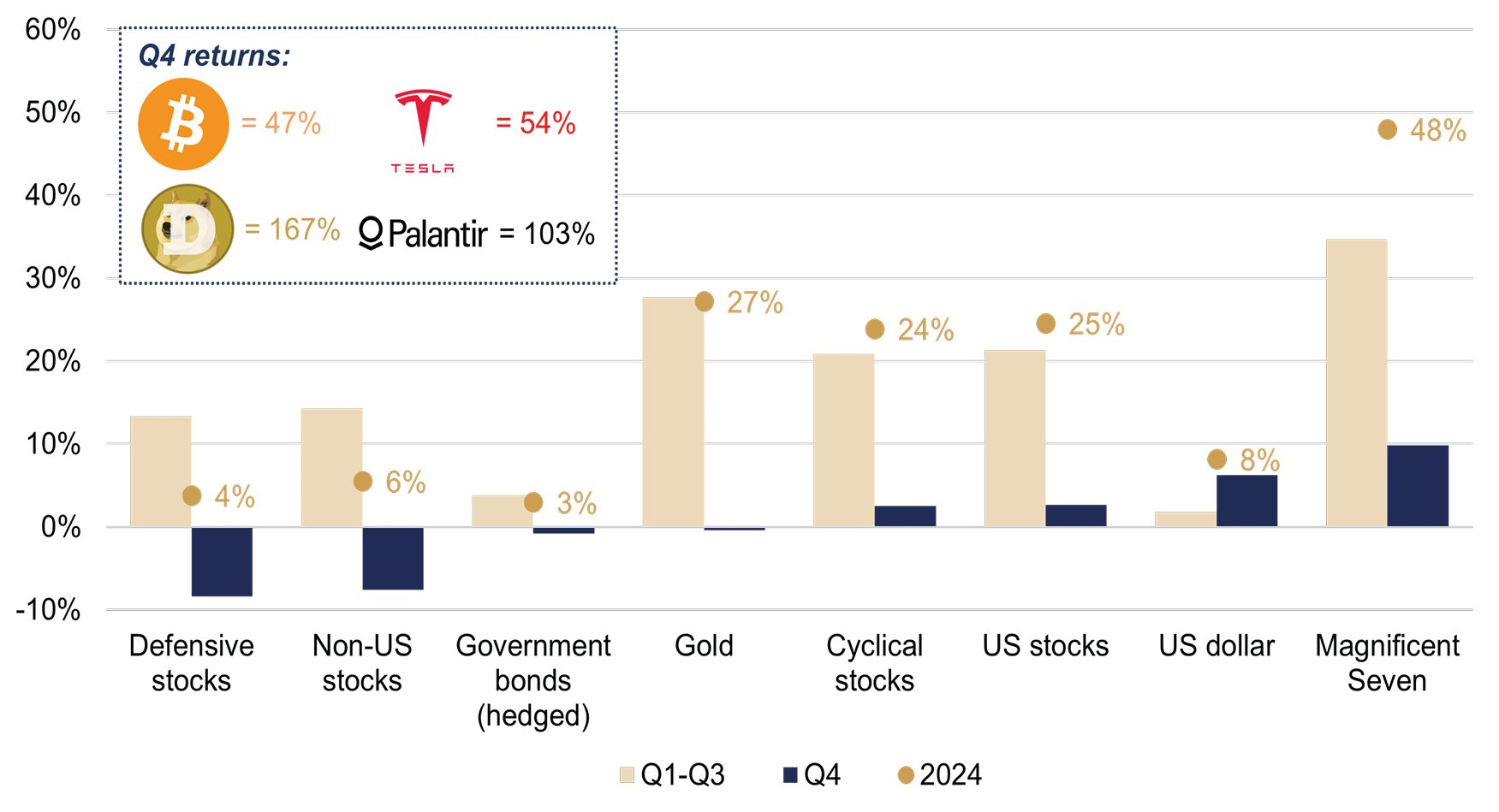 2024 Markets, Momentum and MAGA Figure 3.jpg