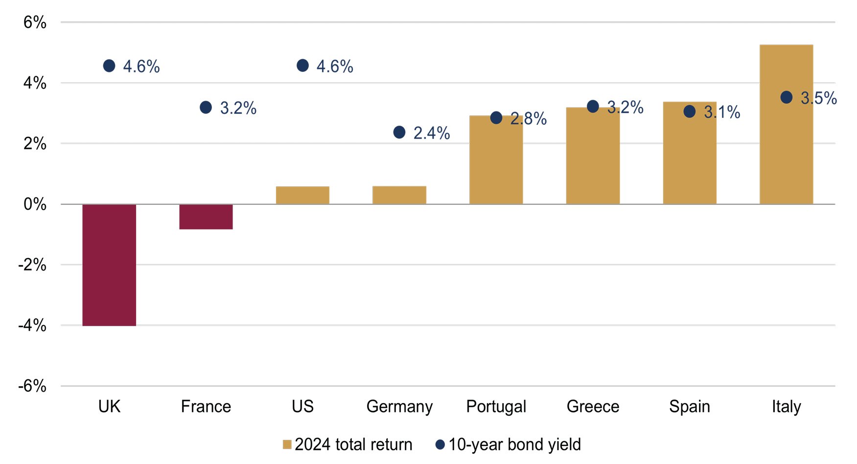 2024 Markets, Momentum and MAGA Figure 4.jpg
