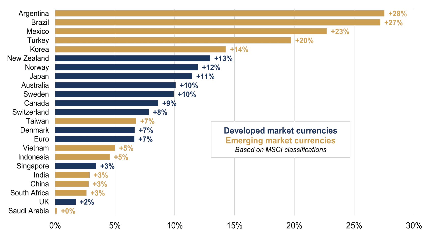 2024 Markets, Momentum and MAGA Figure 5.jpg
