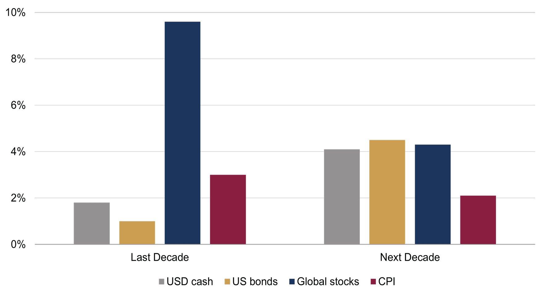 2024 Markets, Momentum and MAGA Figure 6.jpg