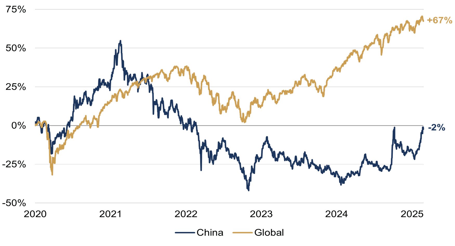 China - sentiment turns a corner figure 1.jpg