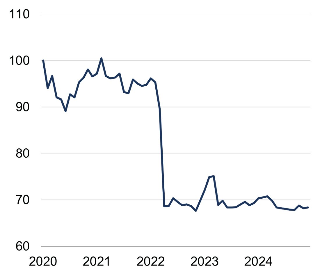 China - sentiment turns a corner figure 2.jpg