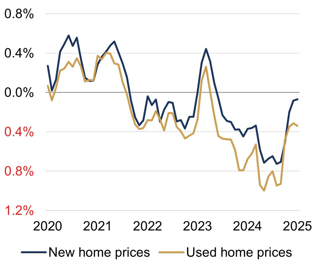 China - sentiment turns a corner figure 3.jpg