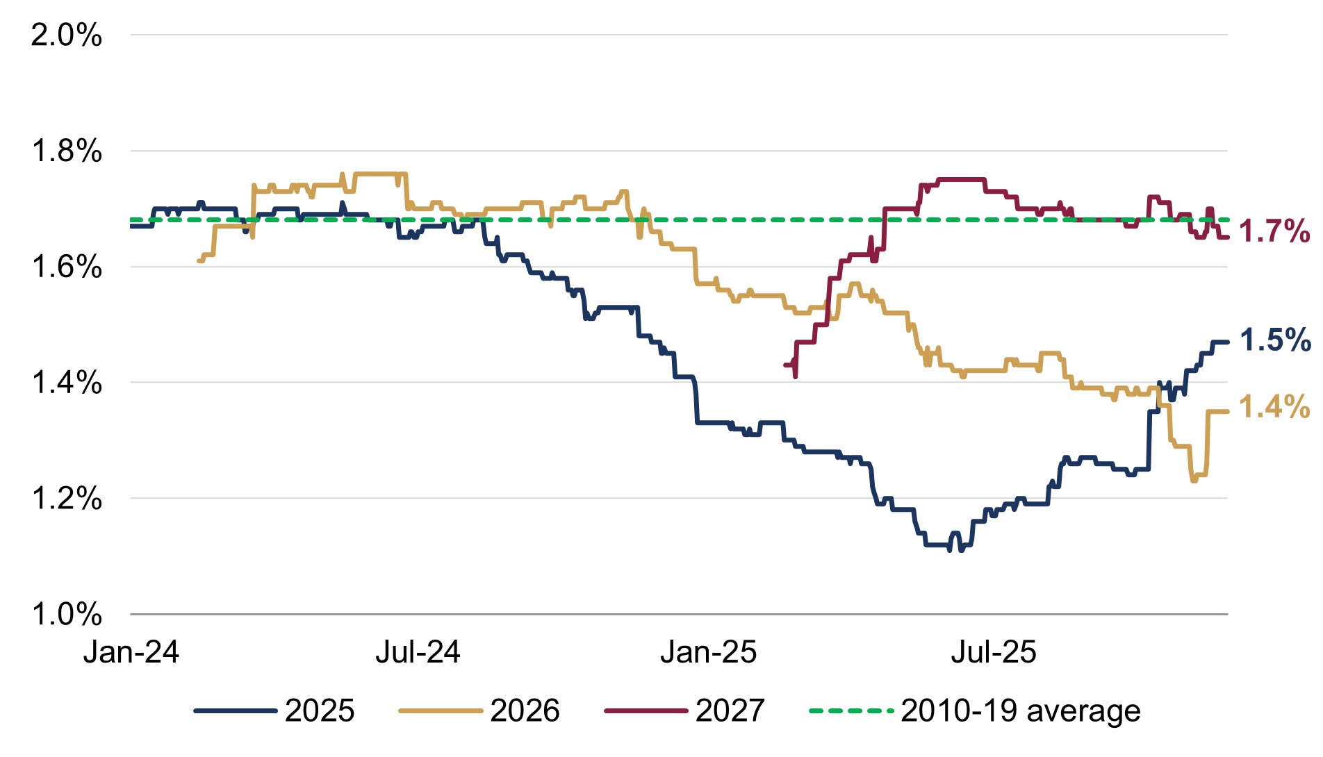 Europes fiscal impetus figure 1.png