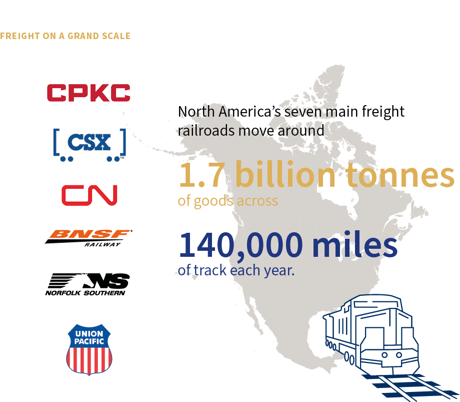 North American railroad statistics