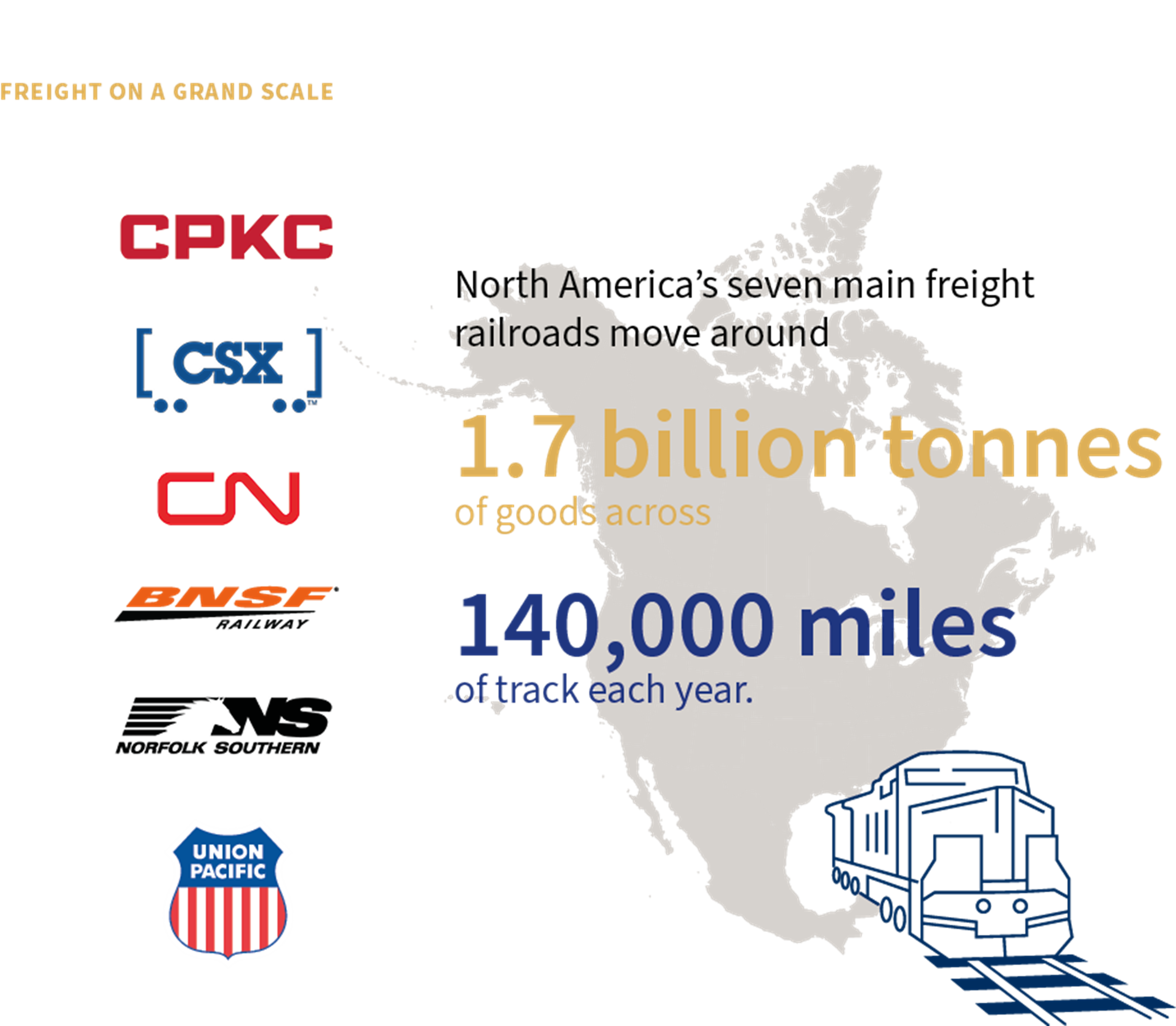 North American railroad statistics