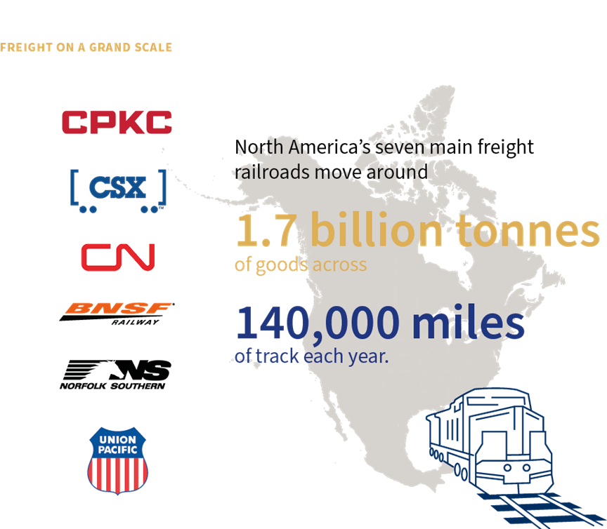 North American railroad statistics