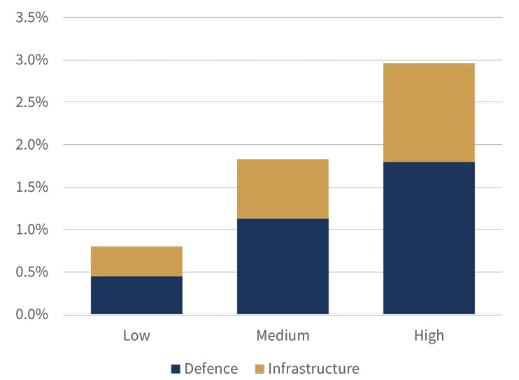 Germany votes for growth figure 1.jpg
