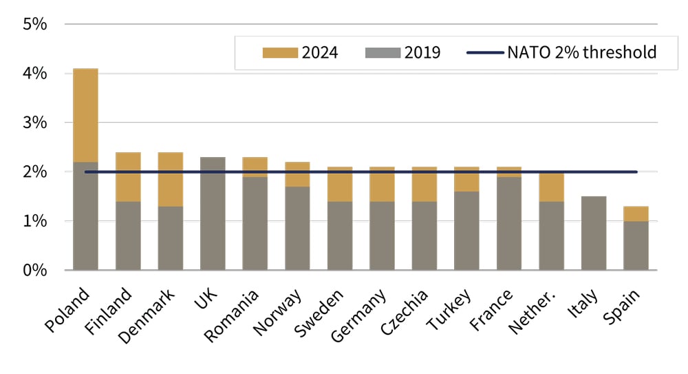 Germany votes for growth figure 3.jpg
