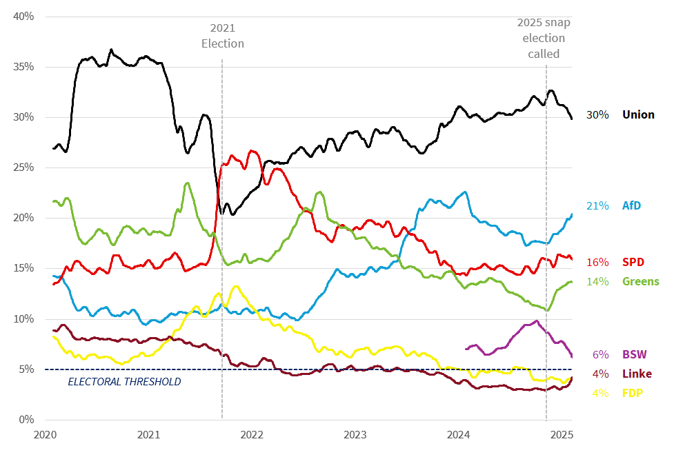 Opinion Polls.PNG
