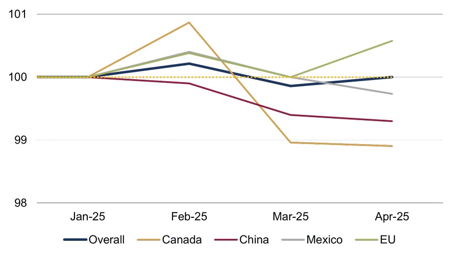 Supply Chain Strategy Blog Figure 2.jpg