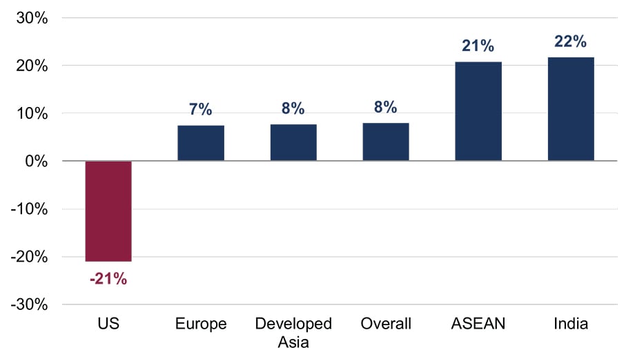 Supply Chain Strategy Blog Figure 3.jpg